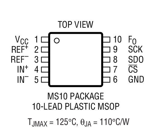 Product Package 1
