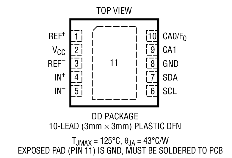 Product Package 1
