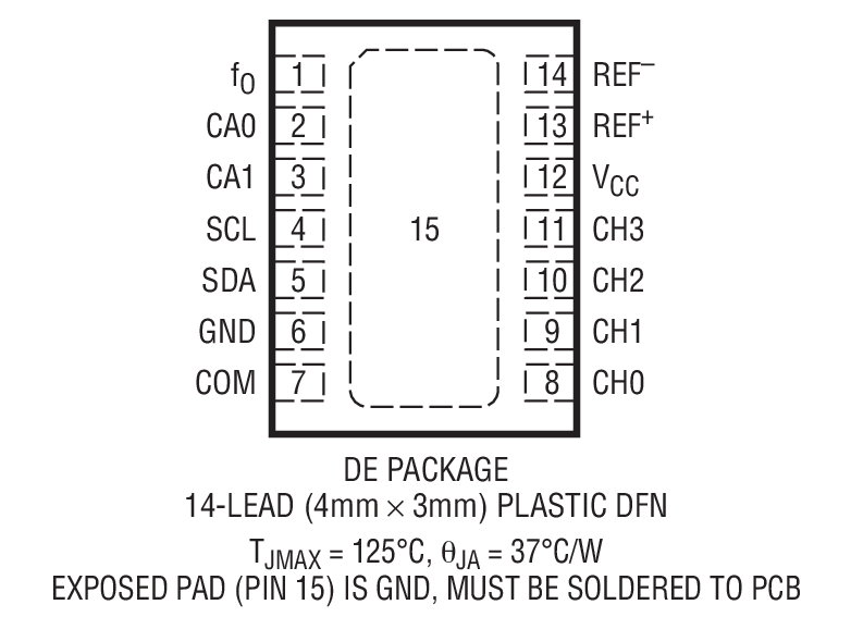 Product Package 1
