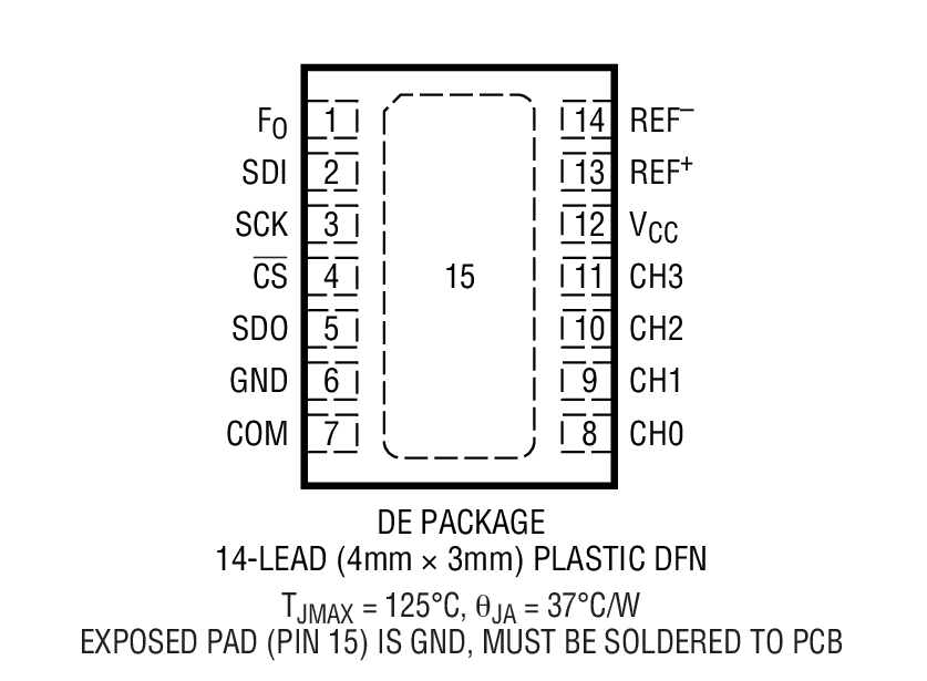 Product Package 1