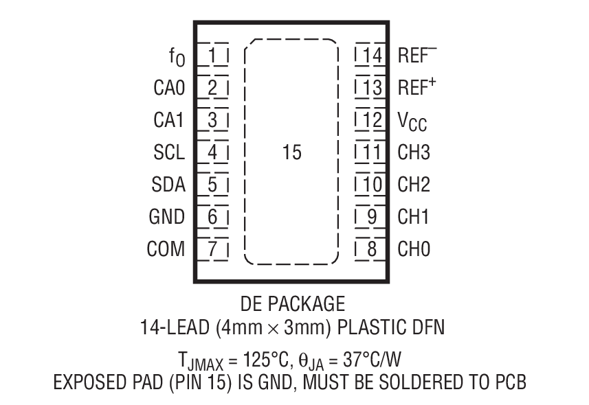 Product Package 1