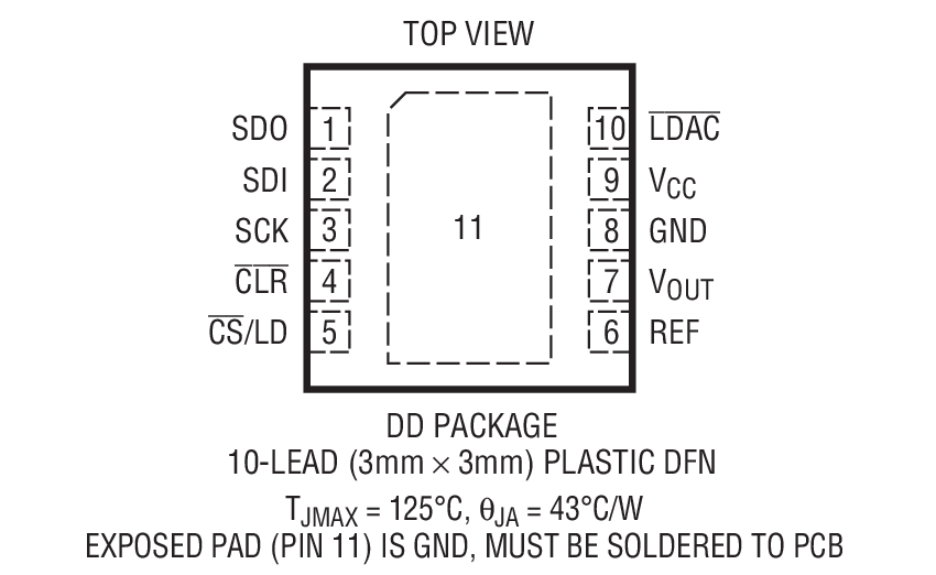 Product Package 1