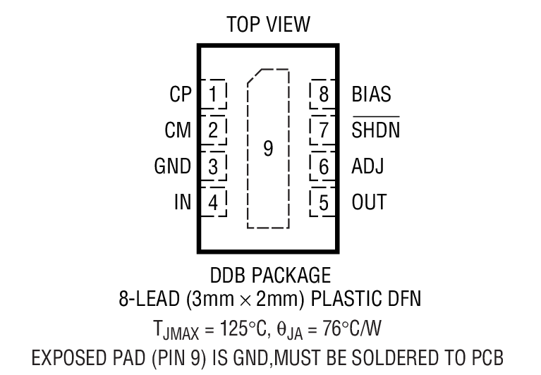 Product Package 1