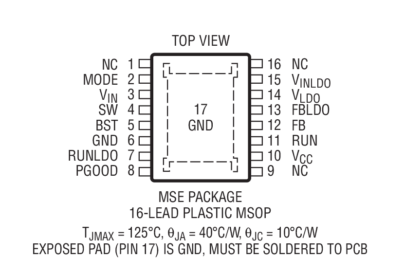 Product Package 2
