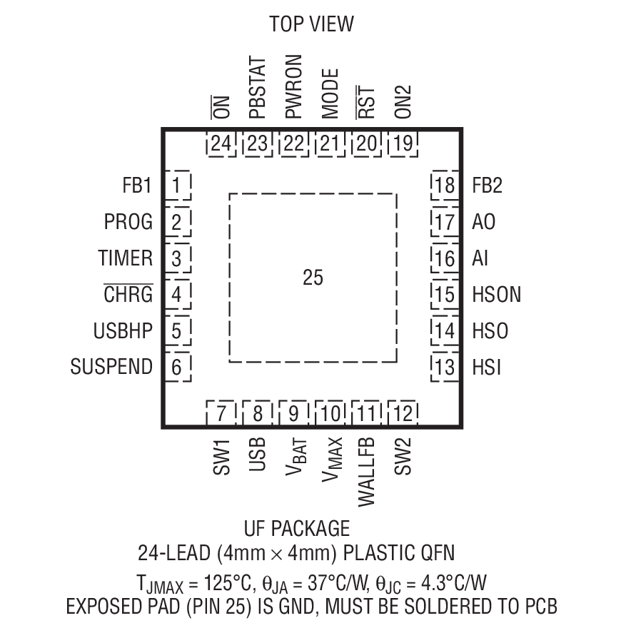 Product Package 1