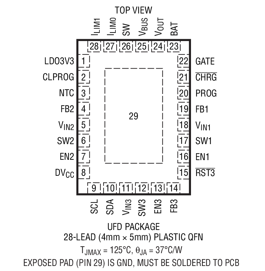 Product Package 1