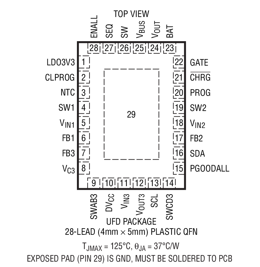 Product Package 1