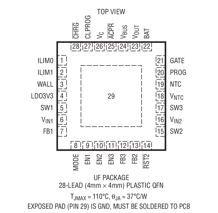 Product Package 1