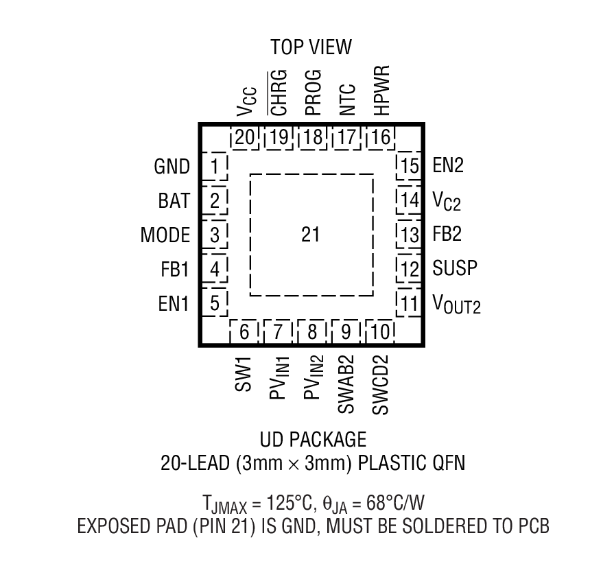 Product Package 1