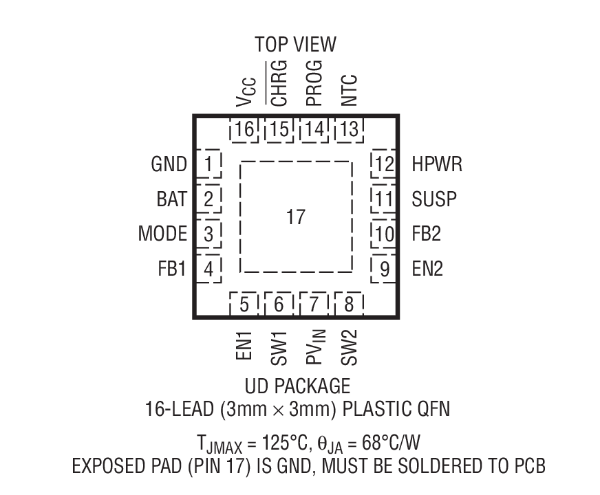 Product Package 1