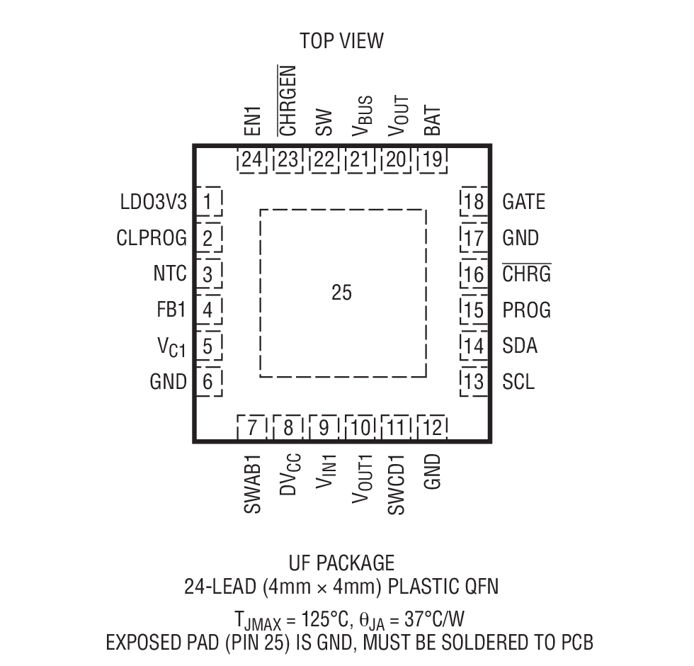 Product Package 1