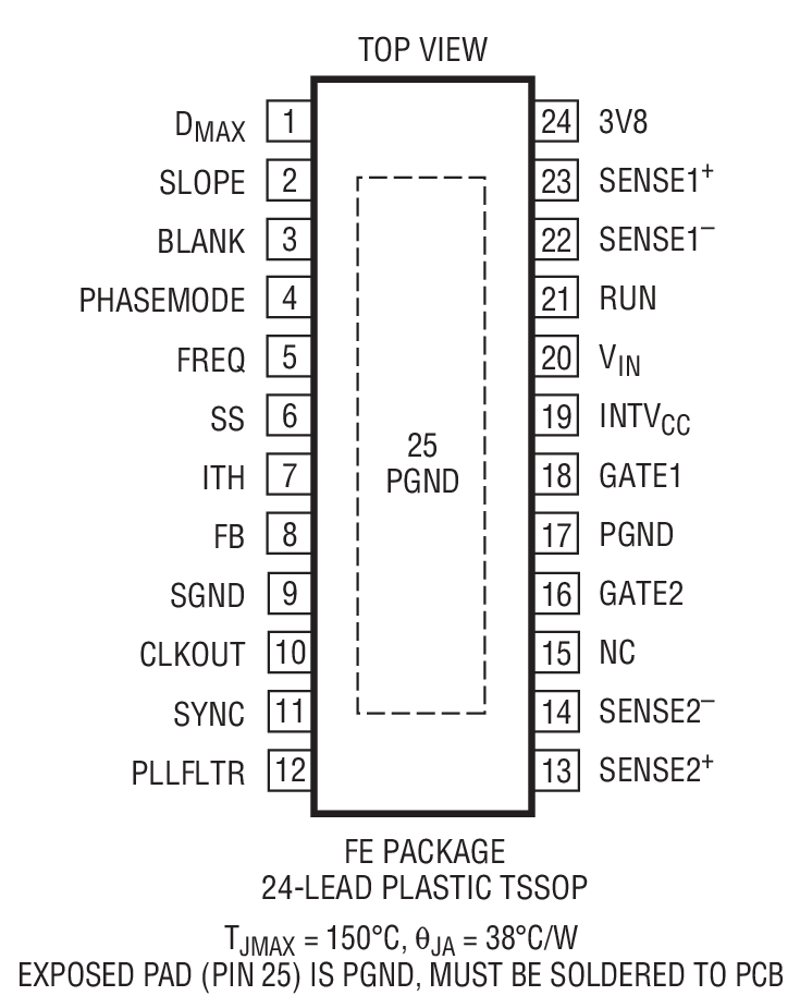 Product Package 1