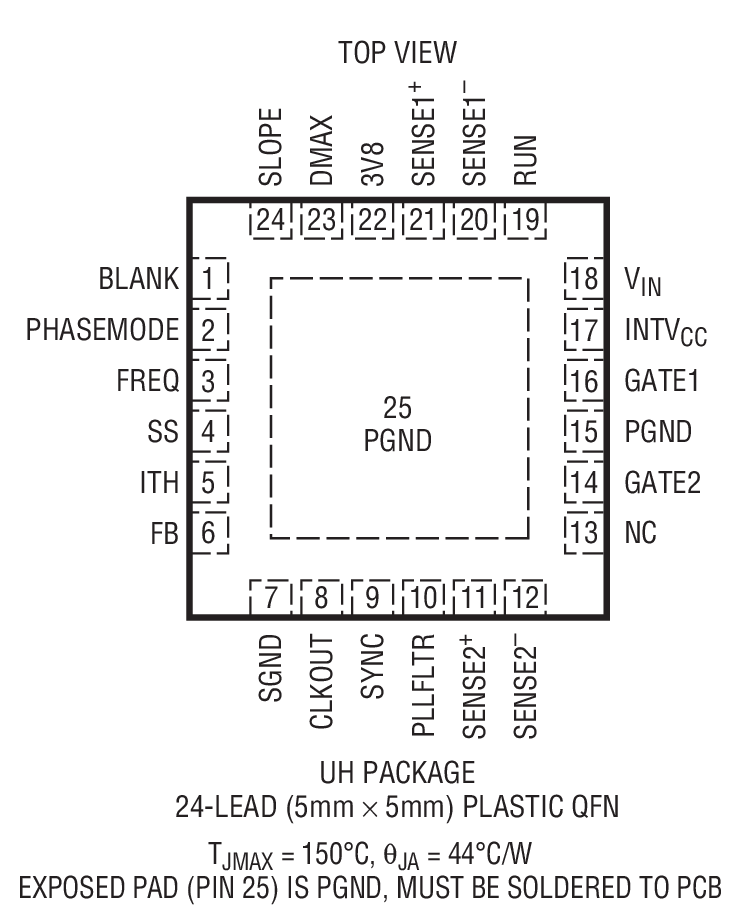 Product Package 3