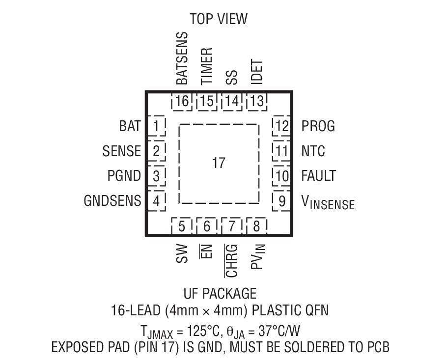 Product Package 1
