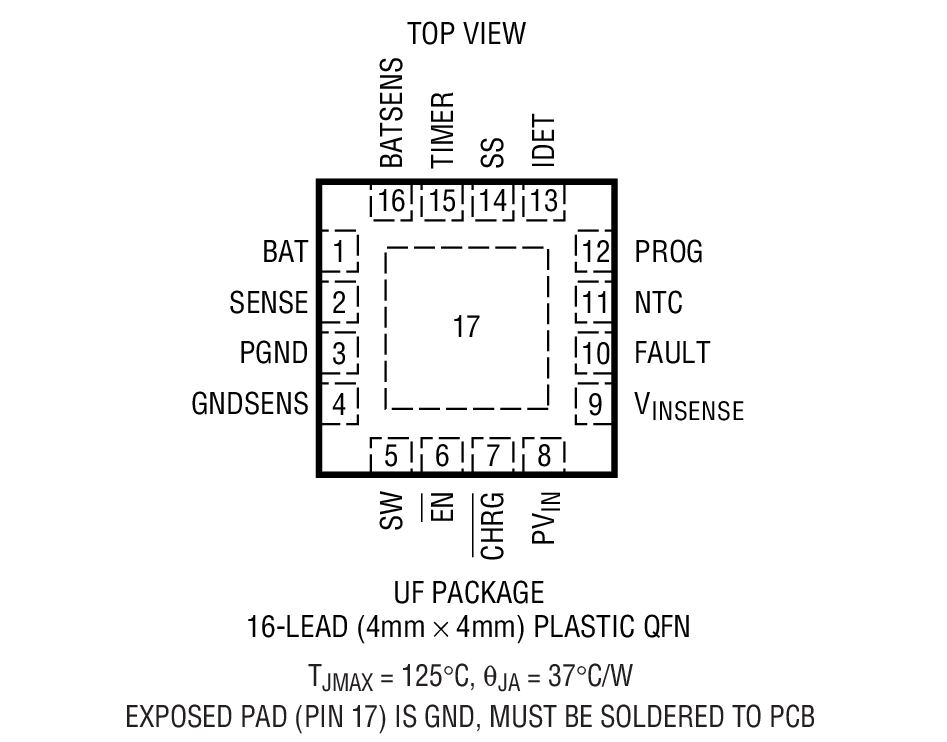 Product Package 1