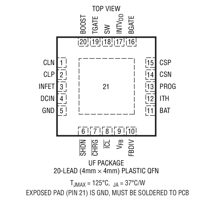 Product Package 1