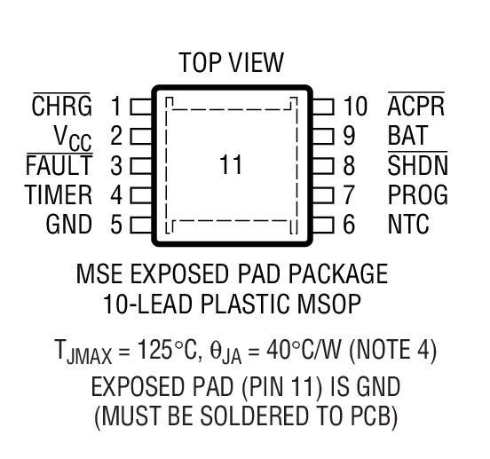 Product Package 2