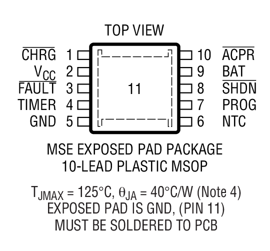 Product Package 1