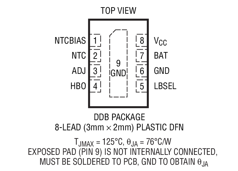 Product Package 1