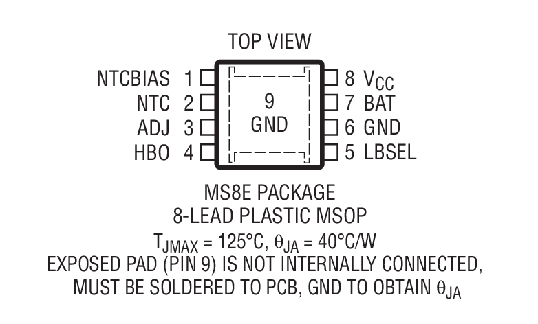 Product Package 2