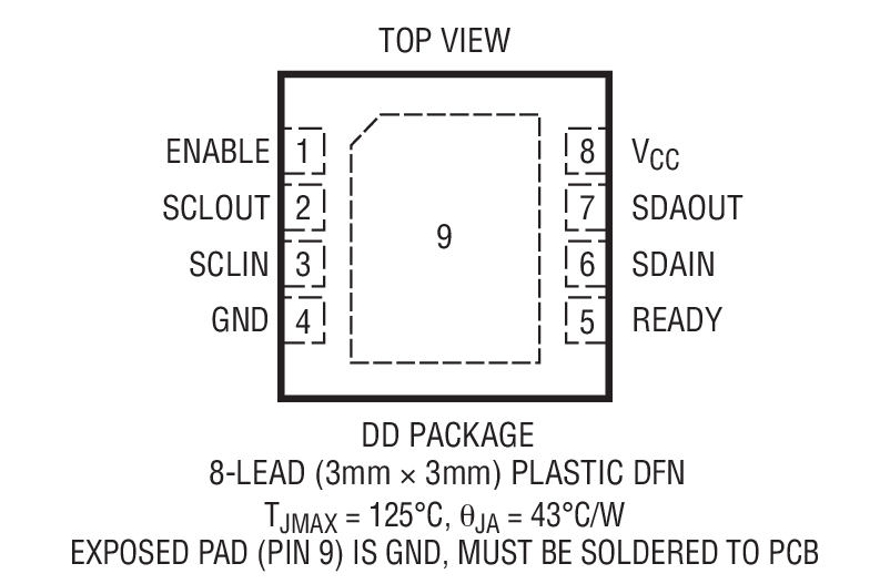 Product Package 1