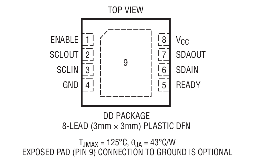Product Package 1