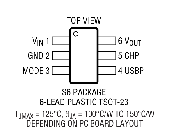 Product Package 1