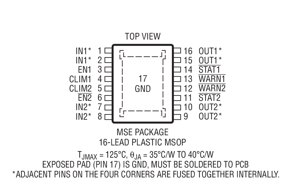 Product Package 2