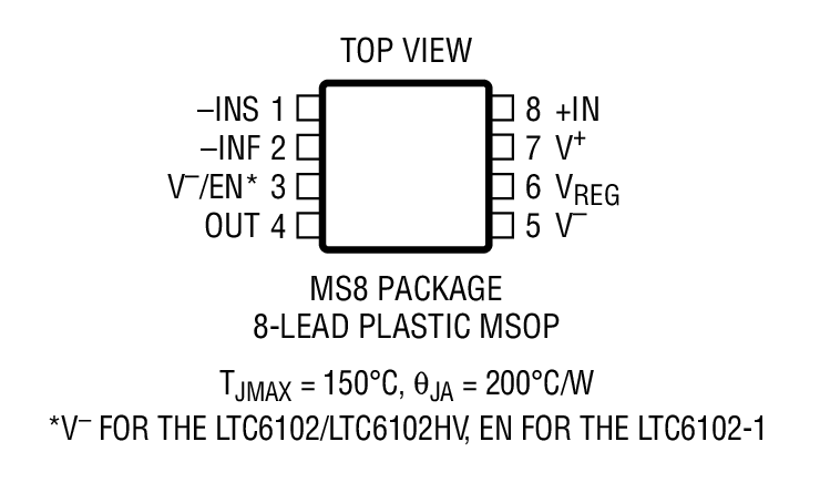 Product Package 2