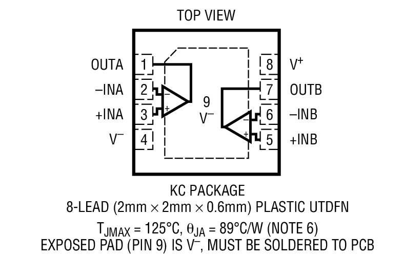 Product Package 1