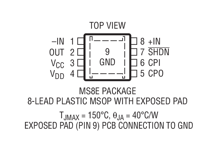 Product Package 2