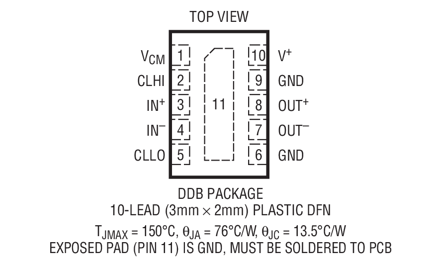 Product Package 1