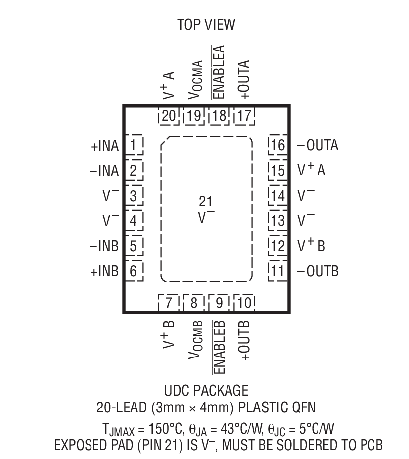 Product Package 1