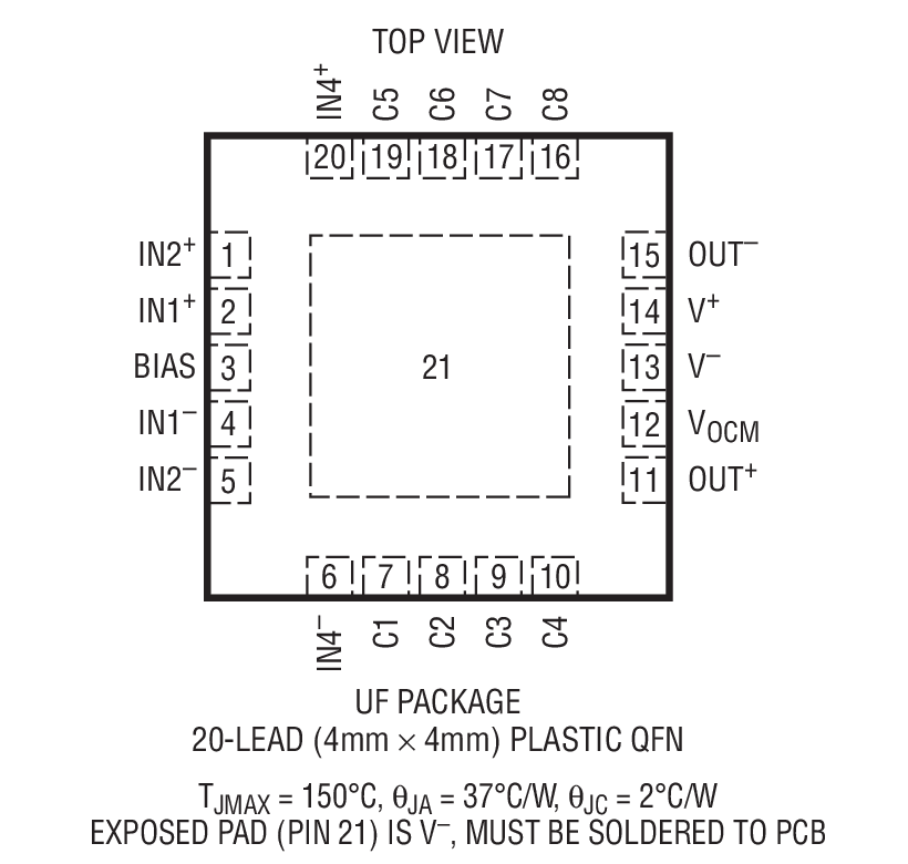 Product Package 1