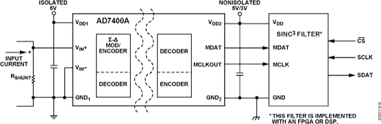 AD7400A Typical Application Diagram