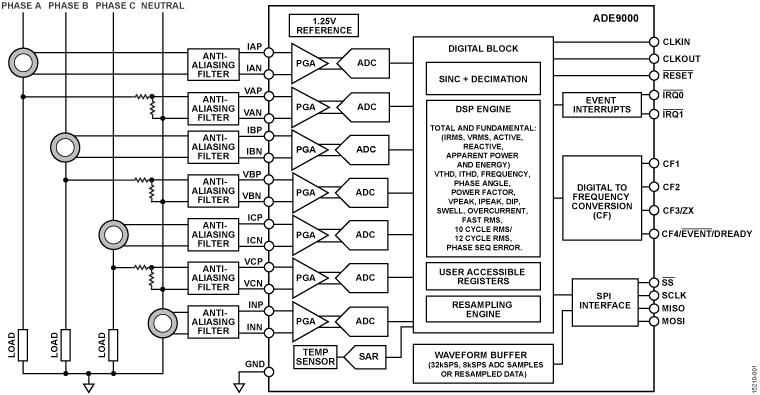 ADE9000 Circuit Diagram