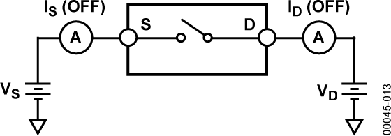 ADG721/ADG722/ADG723 Typical Application Diagram