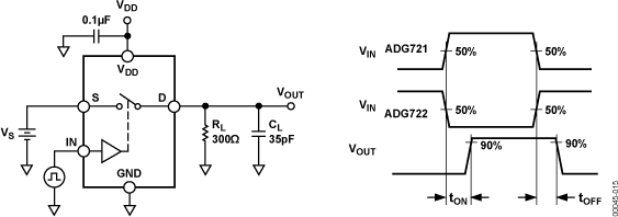 ADG721/ADG722/ADG723 Typical Application Diagram
