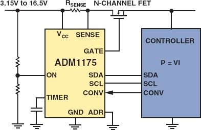 ADM1175 Typical Application Diagram