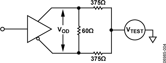 ADM2491E Typical Applicaton Diagram