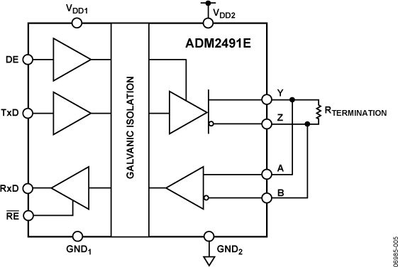 ADM2491E Typical Applicaton Diagram