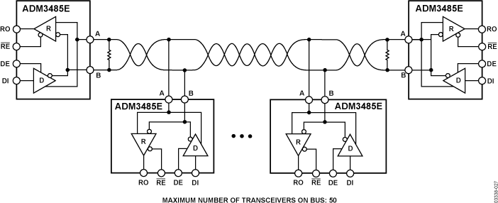 ADM3485E Typical Application Diagram