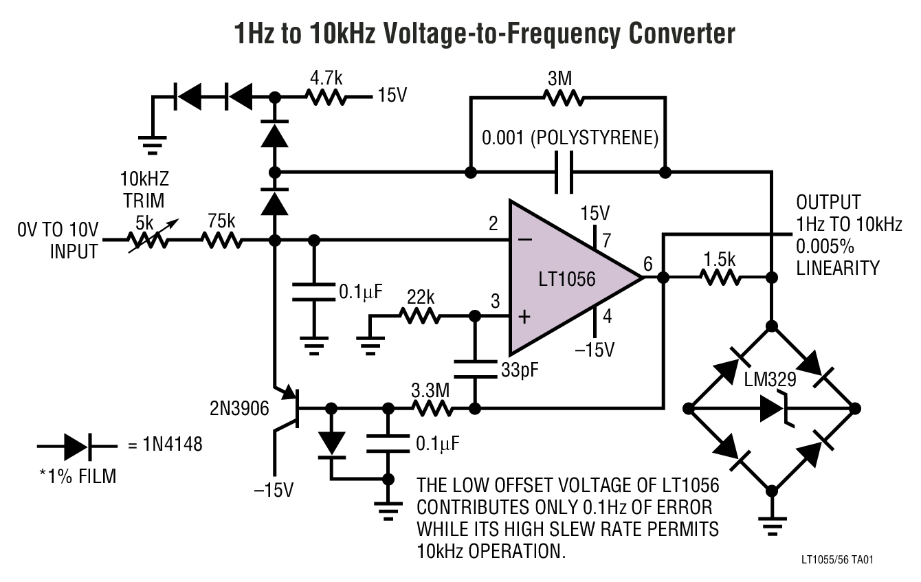 1Hz to 10kHz Voltage-to-Frequency Converter