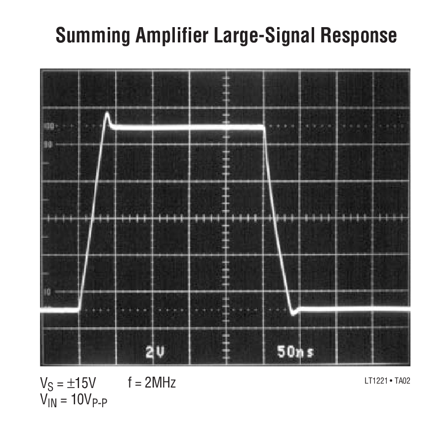Summing Amplifier Large-Signal Response