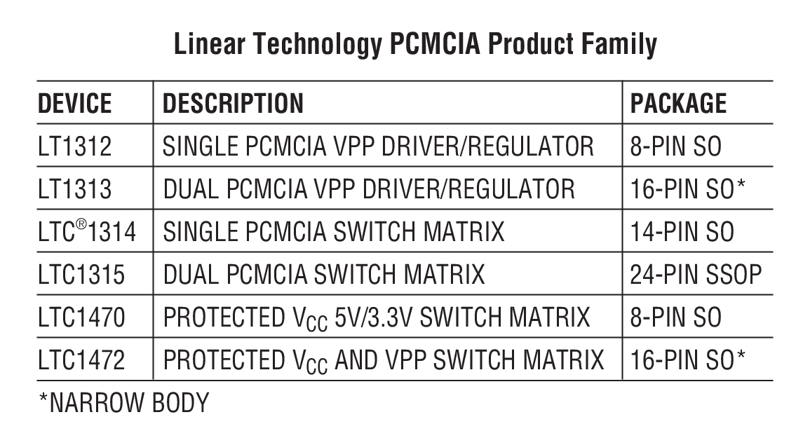Linear Technology PCMCIA Product Family