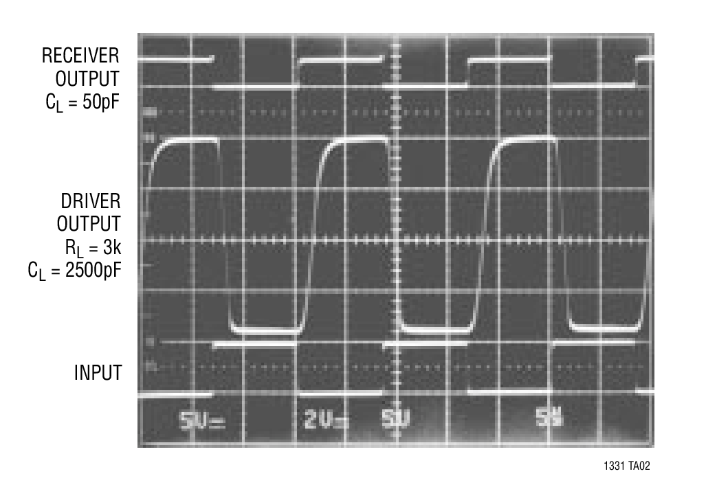 3.3V Operation