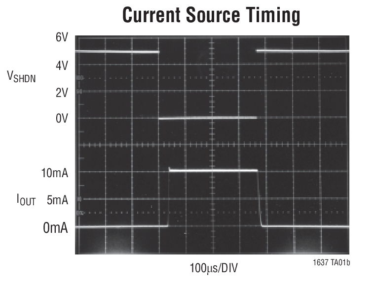 Over-The-Top® Current Source with Shutdown