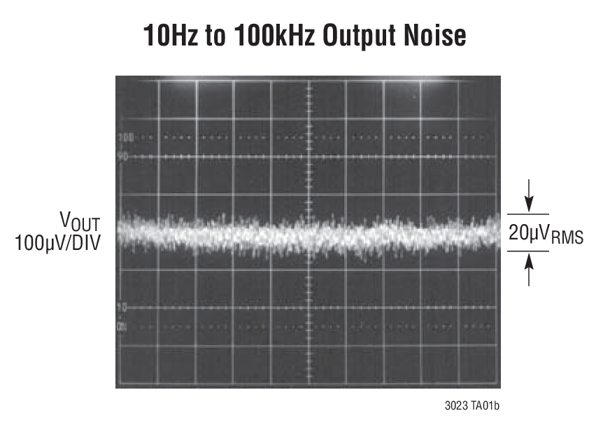 10Hz to 100kHz Output Noise