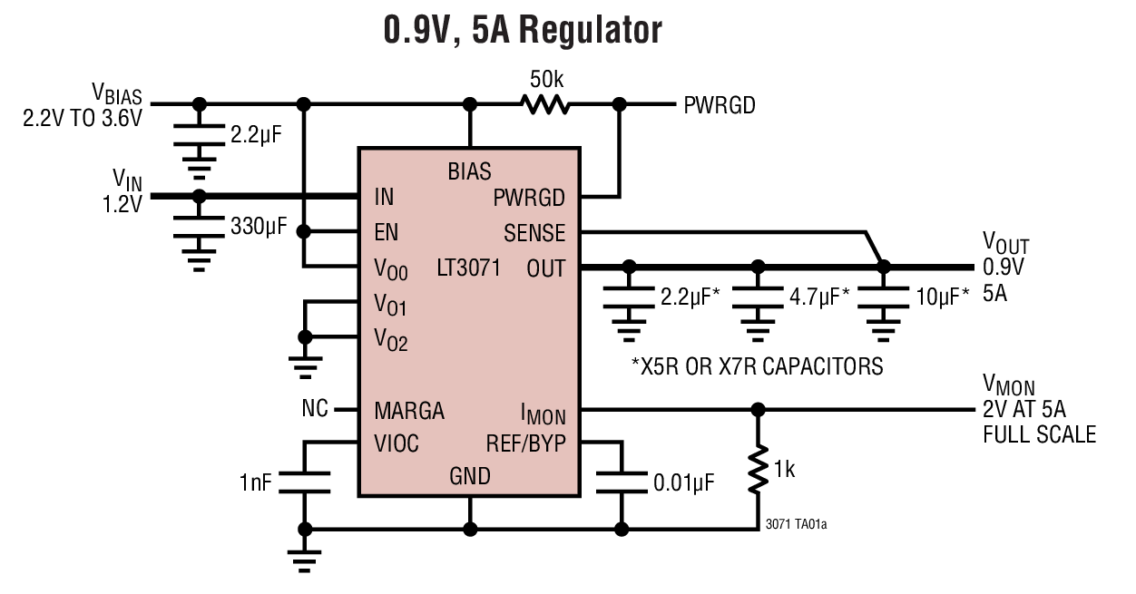 0.9V, 5A Regulator
