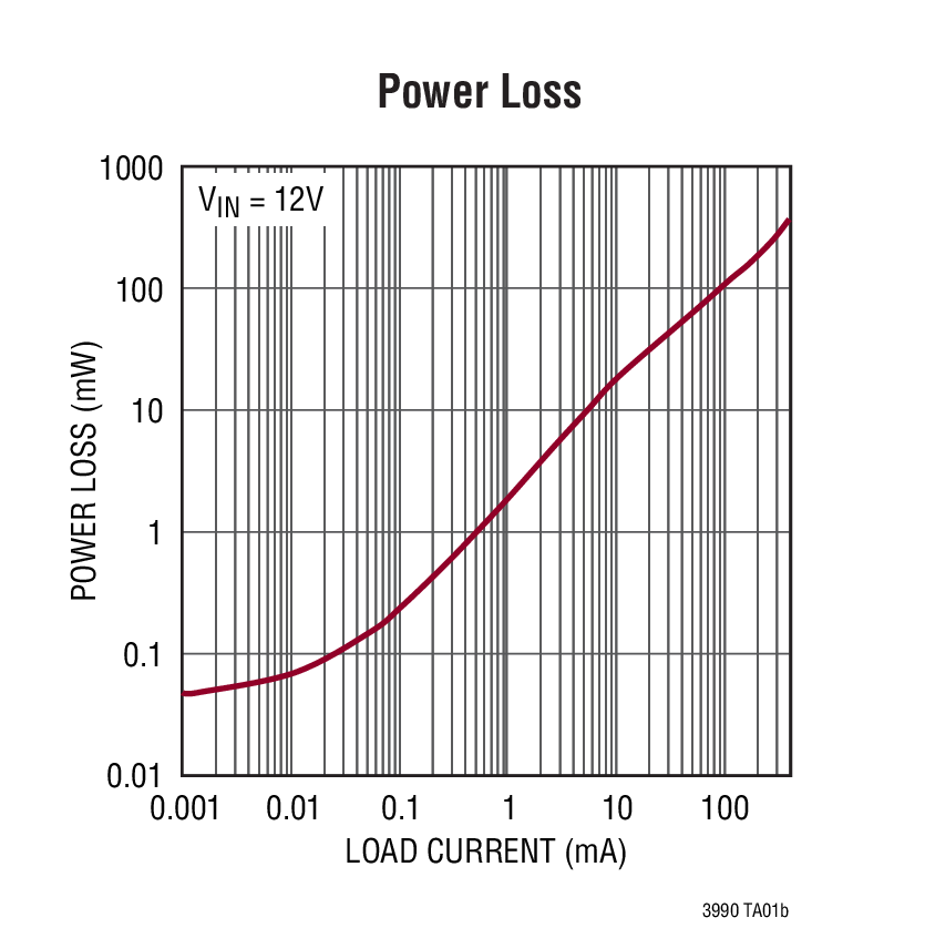 Power Loss